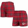 Best reviews of 😍 Unbranded Men's Concepts Sport Red/Black Kansas City Chiefs Takeaway Flannel Boxers ⭐
